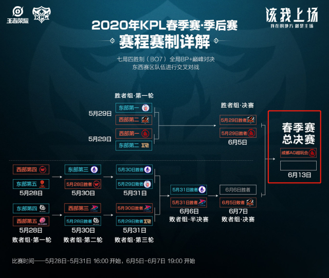 最终成为决 最终成为决