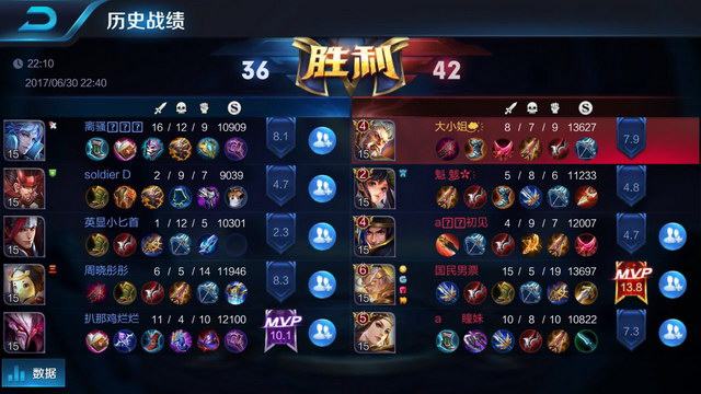 豪门轮换 豪门轮换